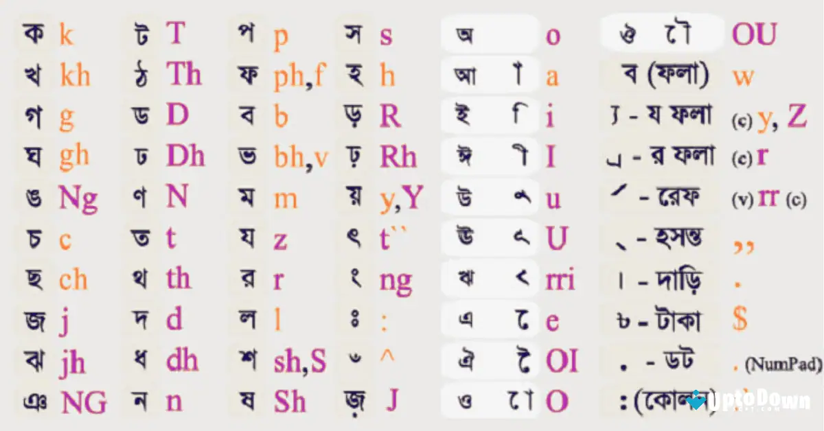 تحميل لوحة مفاتيح Avro (أحدث إصدار لعام 2026) screenshot 3